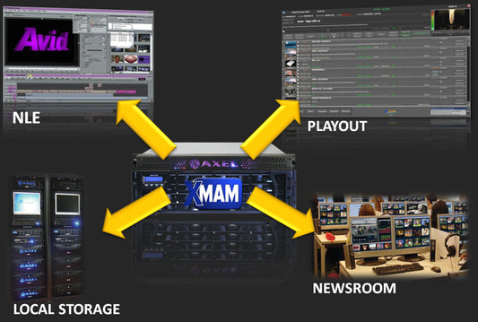 Axel Technology XMAM