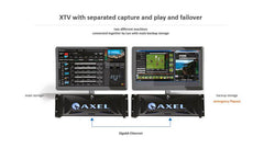 Axel Technology XTV Suite