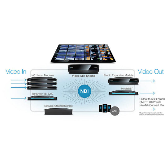Vizrt 4-Stripe Control Panel for TriCaster TC1