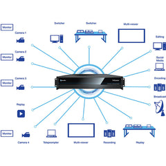 Vizrt TriCaster TC410 Plus