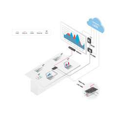 Kramer VIA GO2 Compact & Secure 4K Wireless Presentation Device